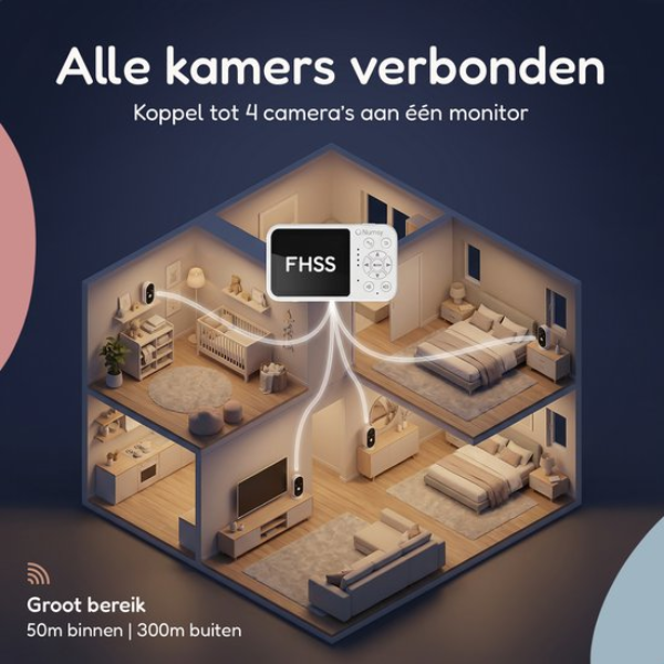 Numsy One Babyfoon bereik