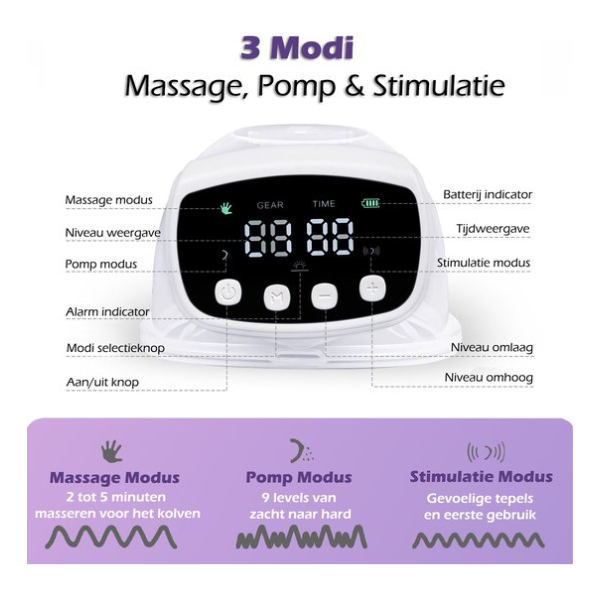 OPTIMERA® - Handsfree Borstkolf3